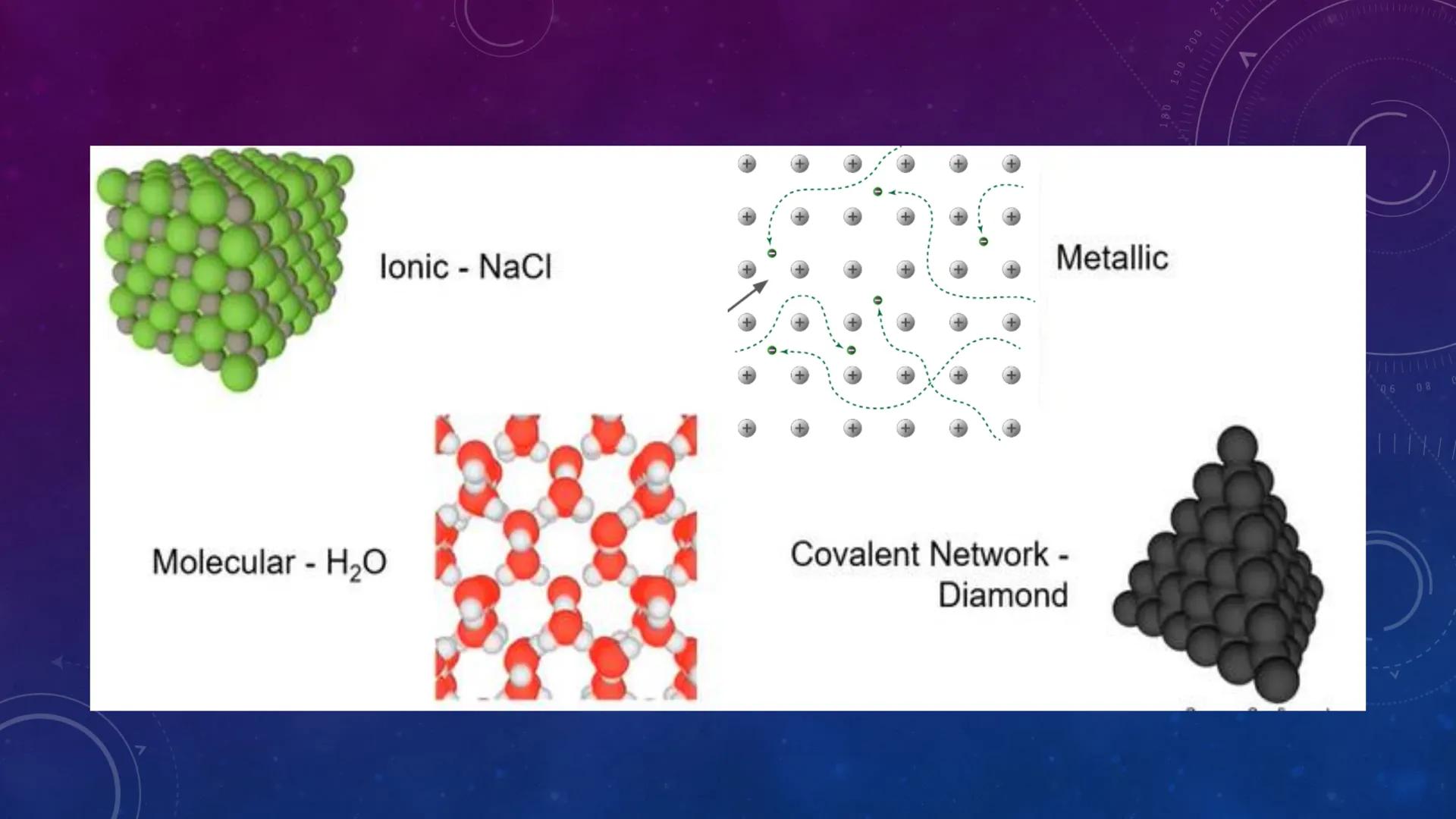 
<h2 id="introduction">Introduction</h2>
<p>The study of intermolecular forces and properties is essential in understanding the behavior of 