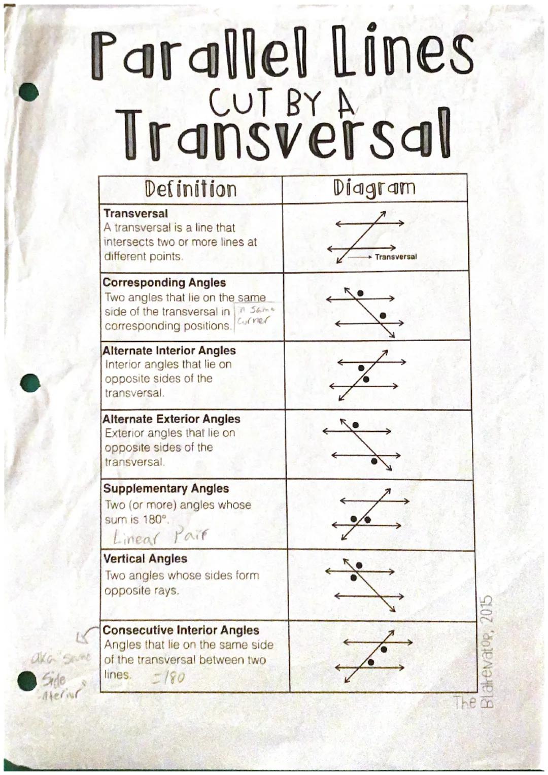 # Parallel Lines
CUT BY A
Transversal

| Definition | Diagram |
| ----------- | ----------- |
| Transversal  A transversal is a line that in