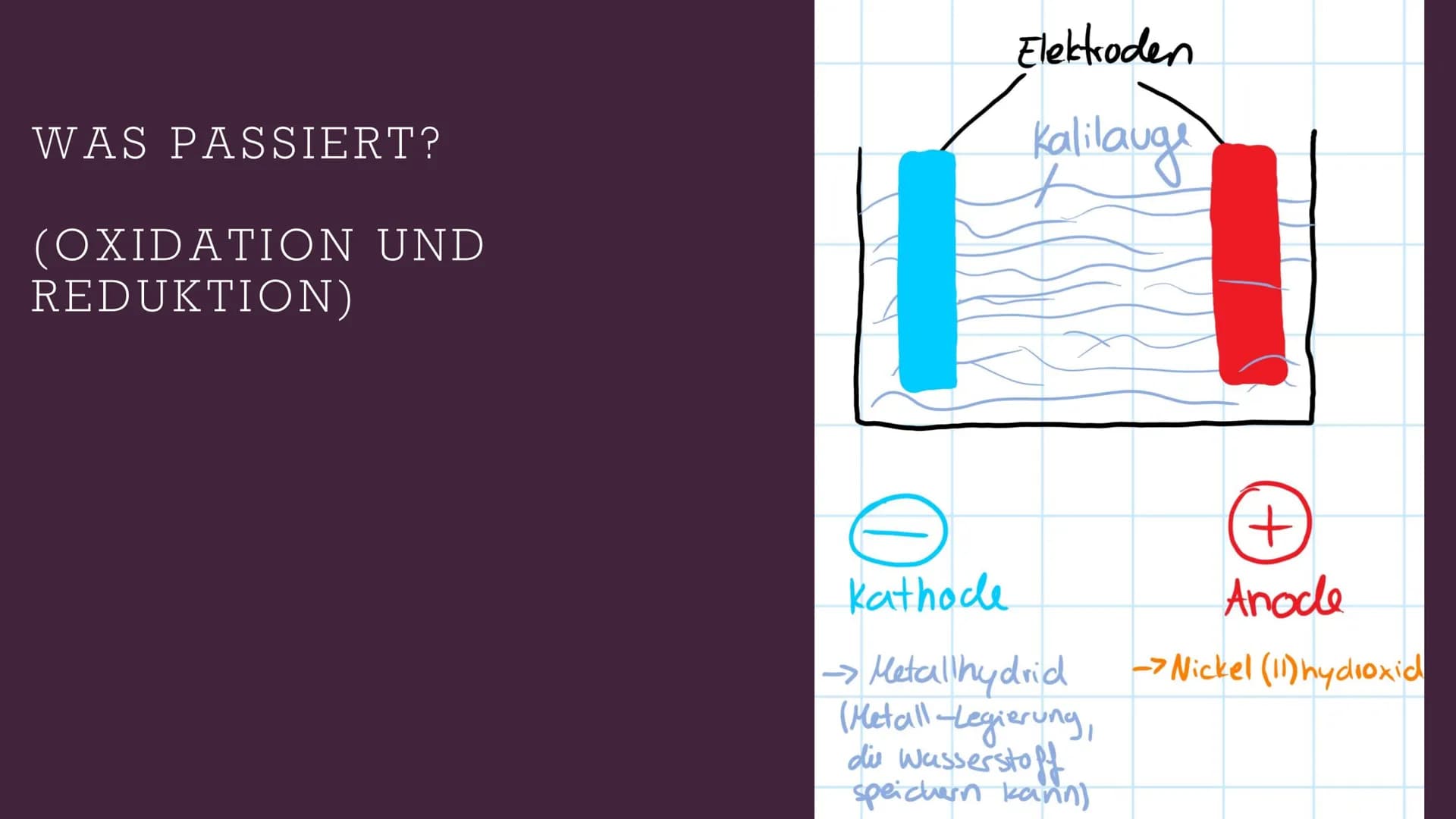 # NICKEL-METALLHYDRID-AKKUMULATOR

--------------------------------------------------

Was ist das? # AUFBAU

- Negative Elektrode: Metallhy