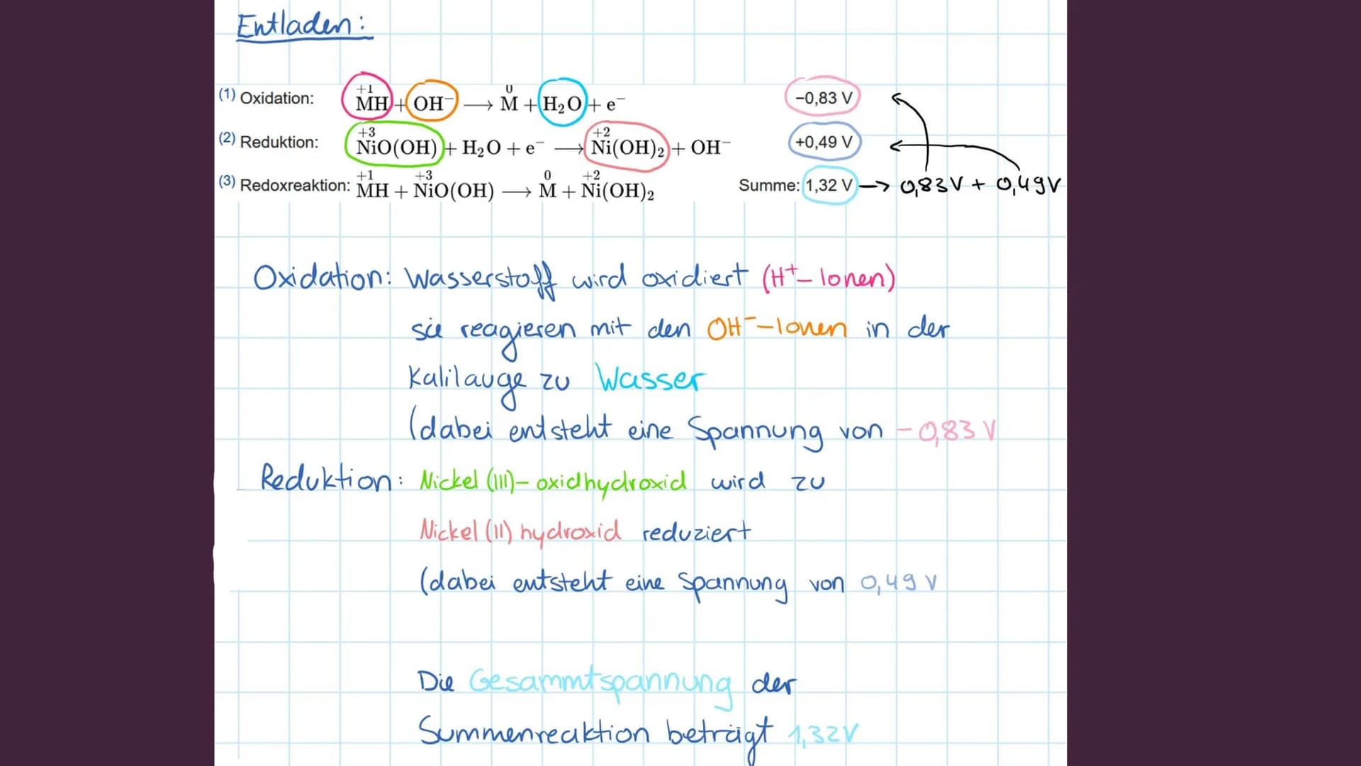# NICKEL-METALLHYDRID-AKKUMULATOR

--------------------------------------------------

Was ist das? # AUFBAU

- Negative Elektrode: Metallhy
