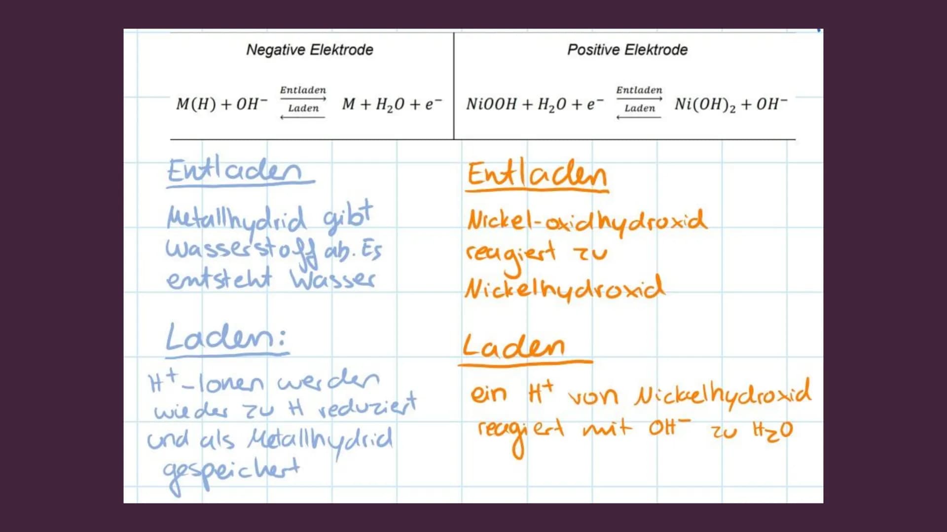 # NICKEL-METALLHYDRID-AKKUMULATOR

--------------------------------------------------

Was ist das? # AUFBAU

- Negative Elektrode: Metallhy