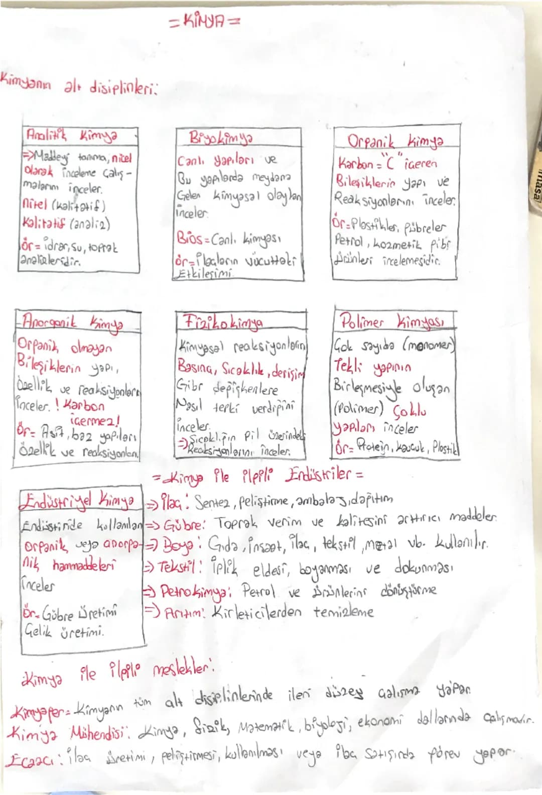 Kimyanın alt disiplinleri:

Analitik Kimya
Maddey tanıma, nicel
olarak inceleme Çalış-
malarım inceler.
Nitel (kalitatif)
Kalitatif (analiz)