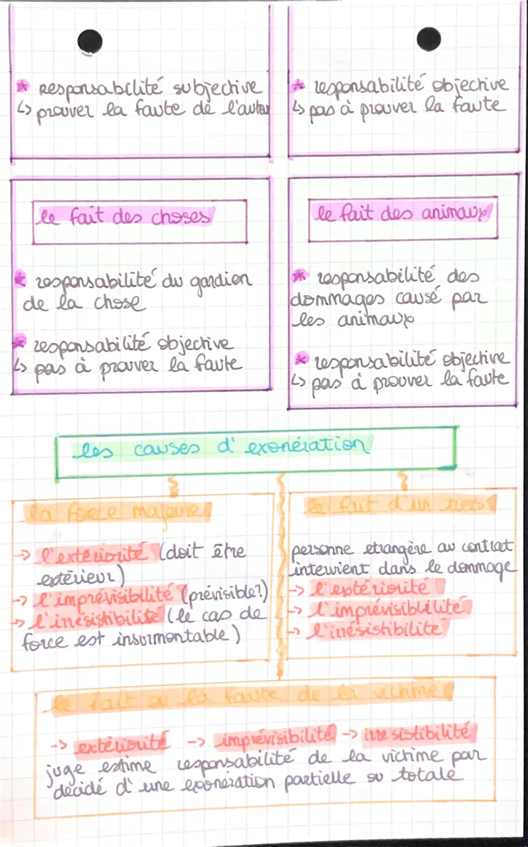 chap 4

Les régimes de
Responsabilité cavile

doit

trois conditions doivent être revnies par engager
la responsabilité civile

fait generat