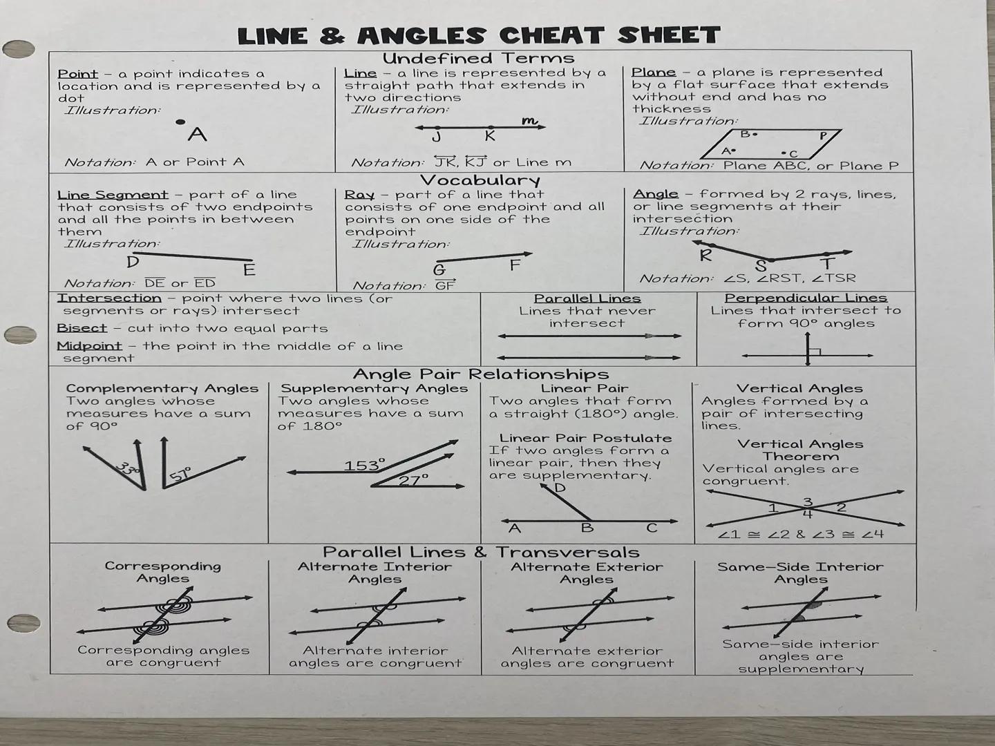 # LINE & ANGLES CHEAT SHEET

Point - a point indicates a
location and is represented by a
dot
Illustration:

A

Notation: A or Point A

Line