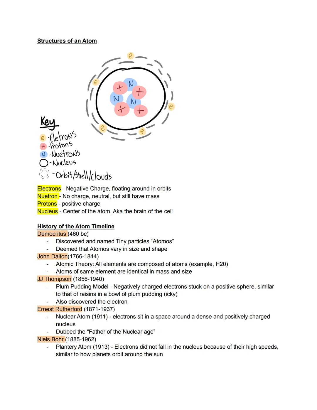 # Structures of an Atom

e
N
N
+
Key
e-fletrons
+-Protons
N-Nuetrons
O-Nucleus

-Orbit/Shell/Clouds
e
Electrons - Negative Charge, floating 