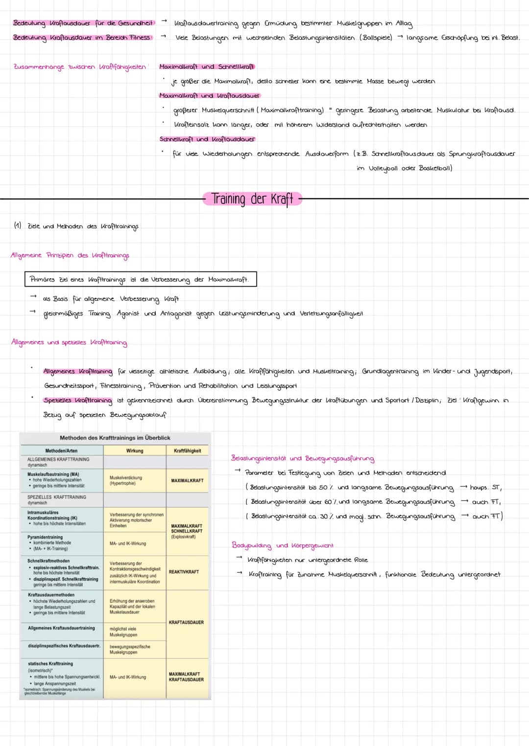 # Lernzettel Kraft

- Bedeutung der Kraft -

Kraft im biologischen Sinne ist die Fähigkeit des Nerv- Muskelsystems, durch Muskelaktivität Wi