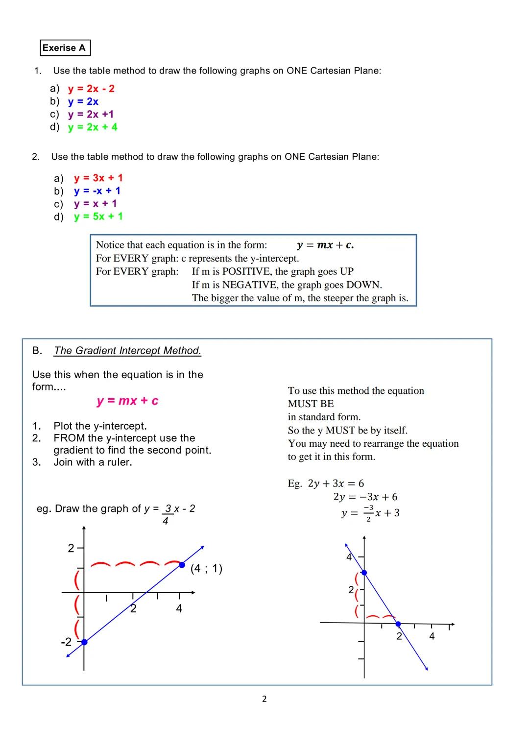 F3 Graphs NOTES

The Cartesian Plane:

2

Origin
(0:0)

3

1
(5;3).
(x;y)

4

Drawing a Straight Line

A. The Table Method.
(This is your fa