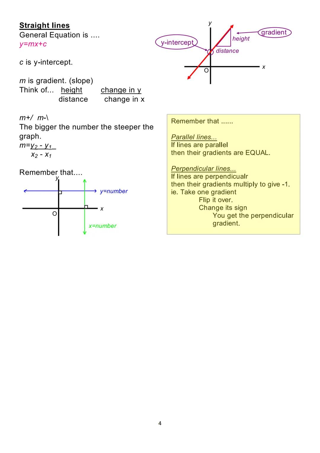 F3 Graphs NOTES

The Cartesian Plane:

2

Origin
(0:0)

3

1
(5;3).
(x;y)

4

Drawing a Straight Line

A. The Table Method.
(This is your fa