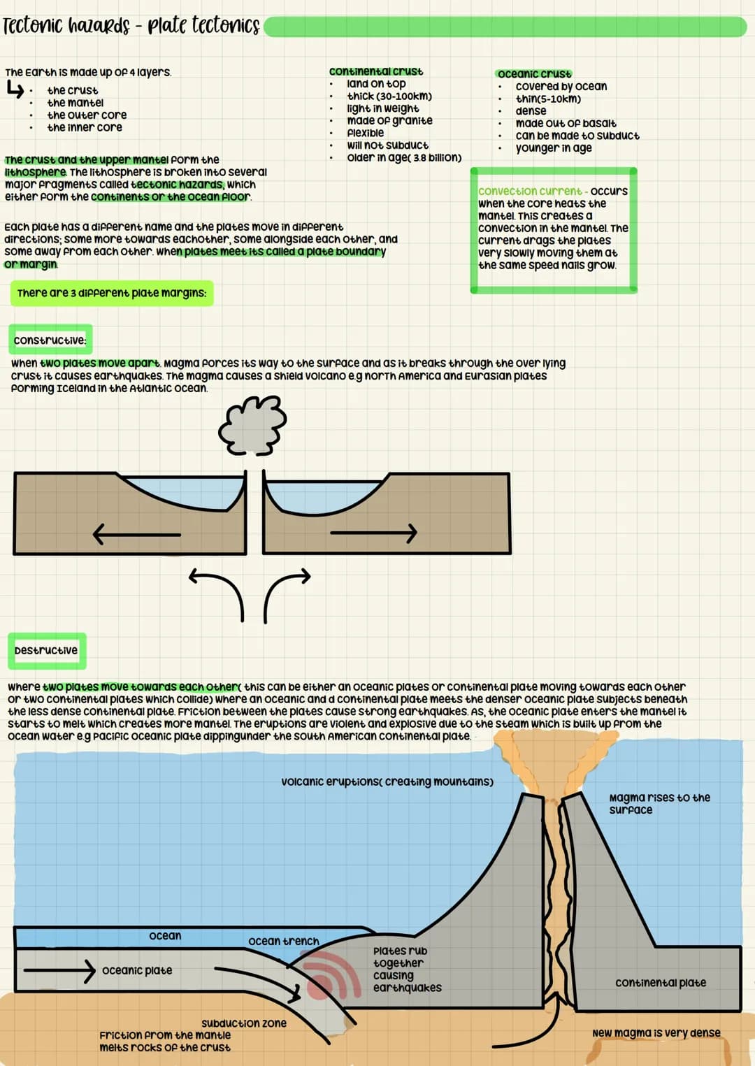 # Tectonic hazards - plate tectonics

The Earth is made up of 4 layers.
- the crust
- the mantel
- the outer core
- the inner core

The crus