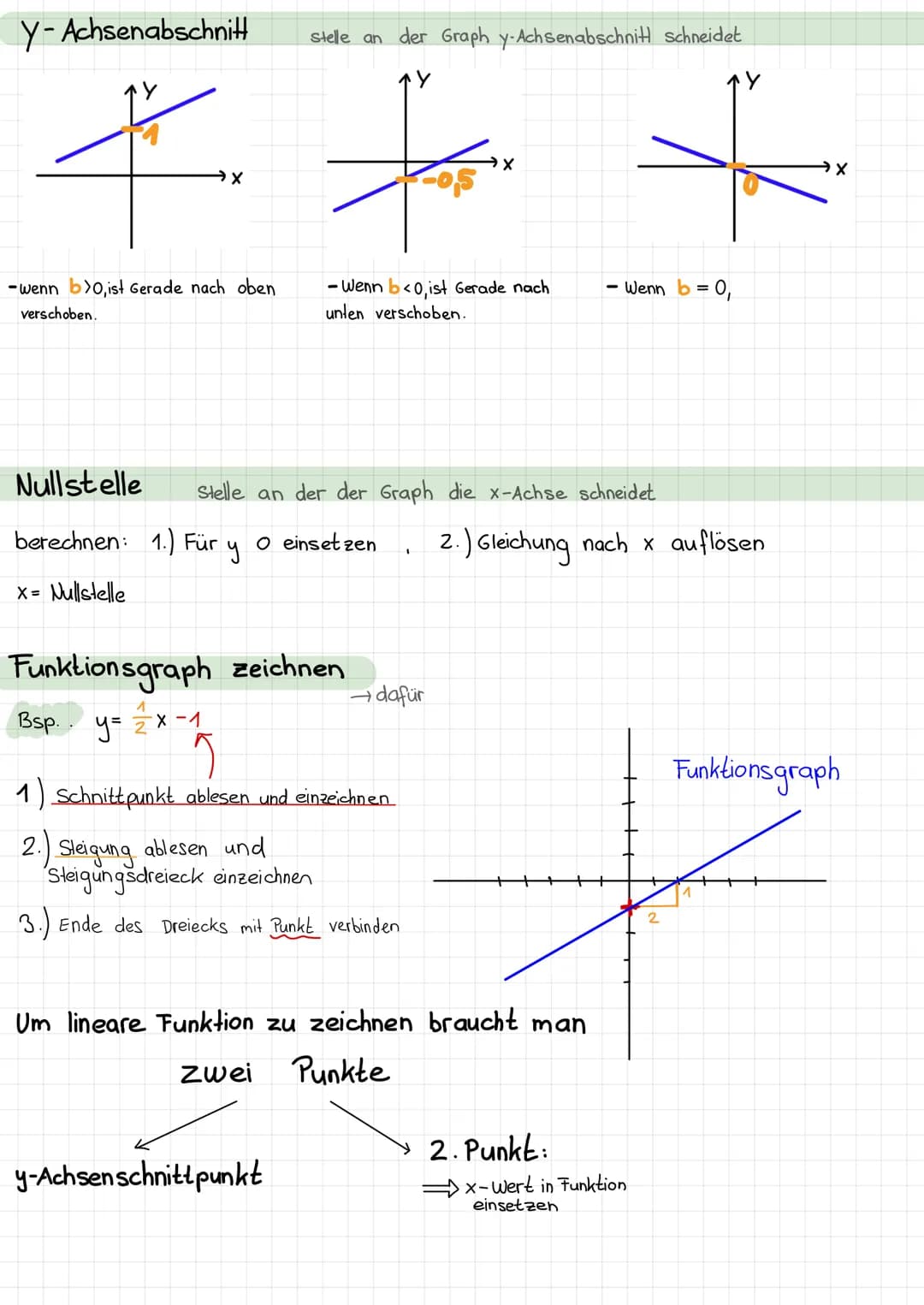 # LINEARE FUNKTIONIEN

graphische Darstellung: Gerade im Koordinalensystem

Funktionsgleichung: f(x) = mx + b

m = Steigung
b = y-Achsenabsc