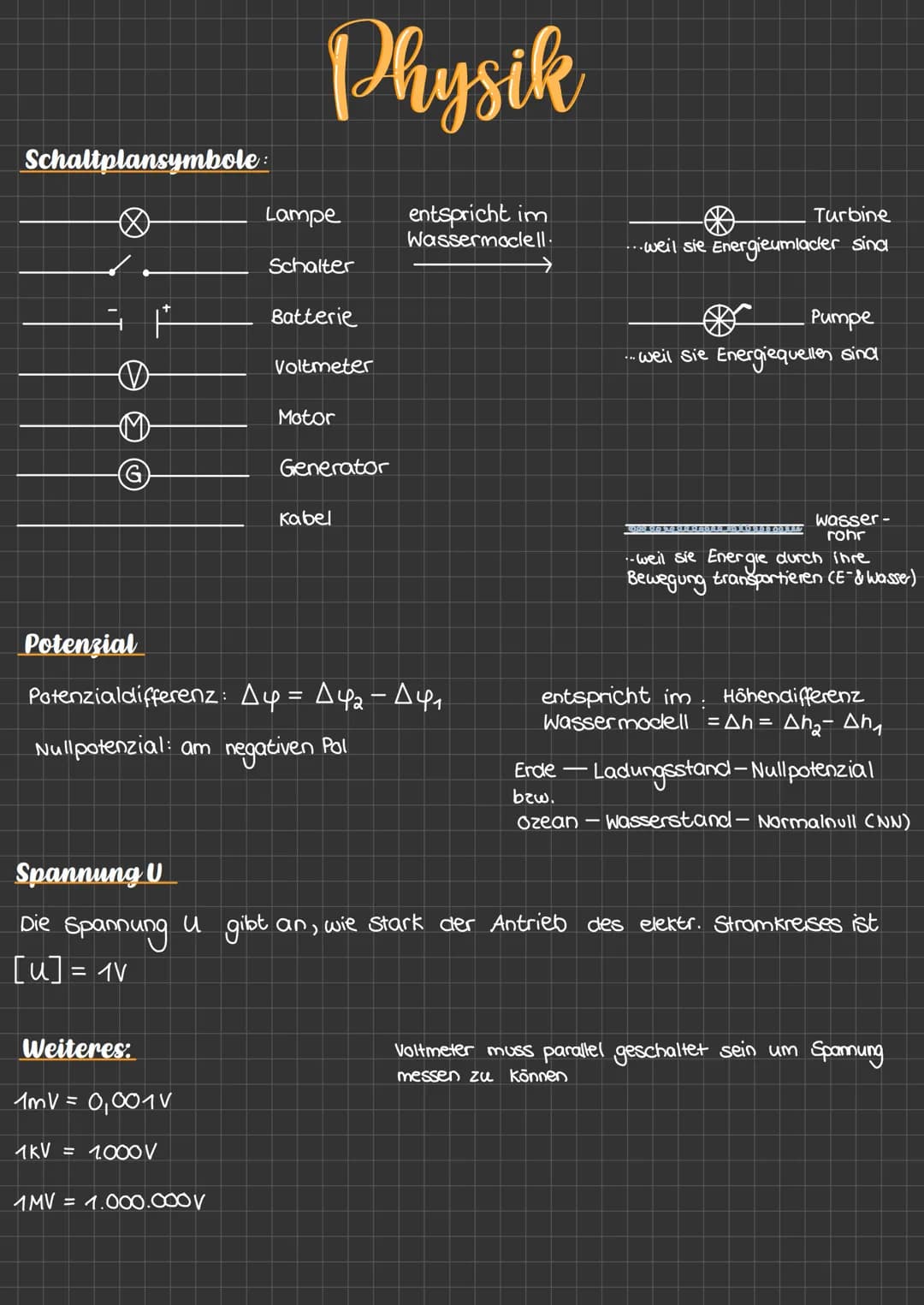 # Physik

Schaltplansymbole:

Lampe

entspricht im
Wassermaclell.

Turbine

...weil sie Energieumlacier sina

Schalter

Batterie

Pumpe

Vol