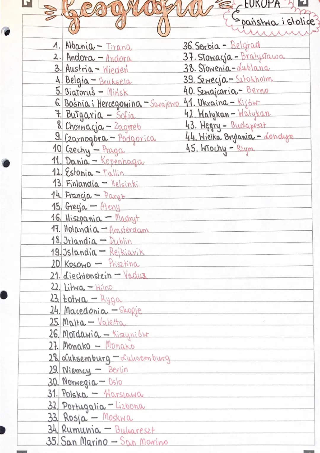 Geogrigna

1. Albania Tirana
2. Andora Andora
3. Austria Wiedeń
4. Belgia-Bruksela
5. BiaToru's - Mińsk
•państwa i stolice
36. Serbia - Belg