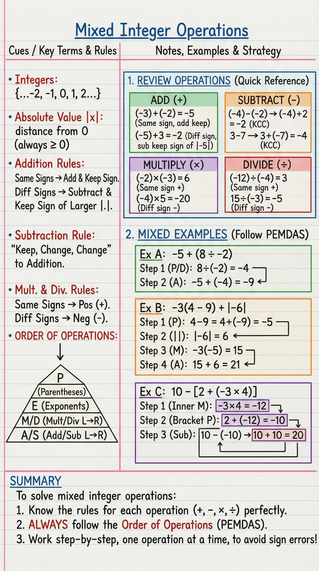 Cues / Key Terms & Rules

• Integers:
{...-2, -1, 0, 1, 2...}

• Absolute Value |x|:
distance from 0
(always ≥ 0)

• Addition Rules:
Same Si