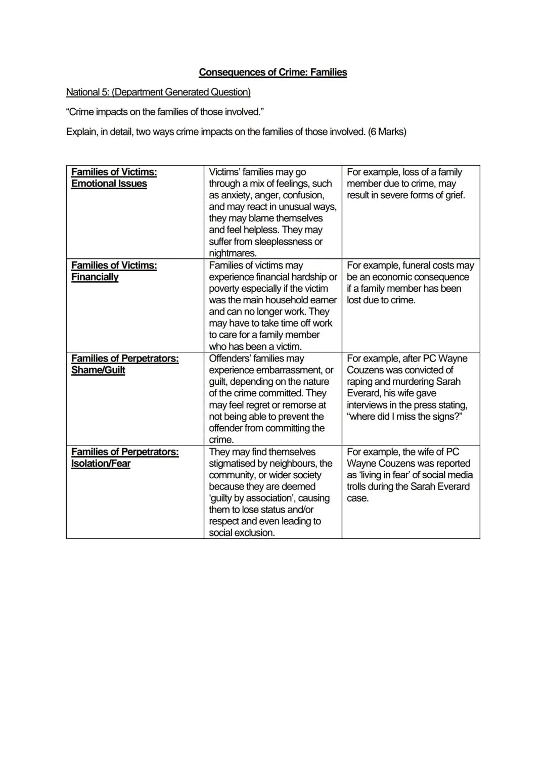 Consequences of Crime: Families

National 5: (Department Generated Question)

"Crime impacts on the families of those involved."

Explain, i