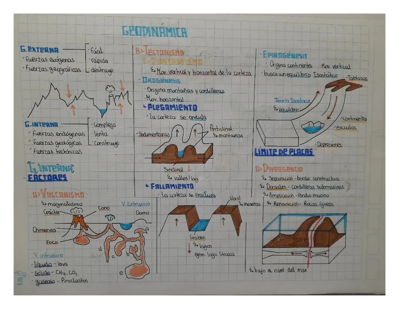 G.EXTERNA
- fácil
'fuerzas exógenas
-rapida
'fuerzas geográficas L. destruye

GRODINÁMICA
B> TECTONISMO
L-DIRSTRAFISMO
-EPIROGENESIS
Origina