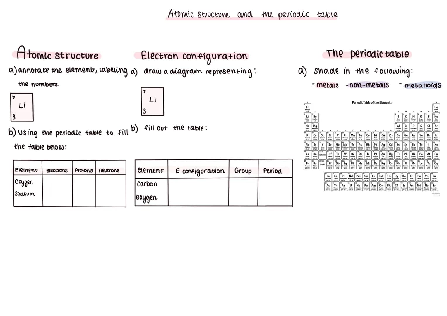 # Atomic Structure and the periodic table

Atomic Structure

Electron configuration

a) annotate the element, labeling a) draw a diagram rep