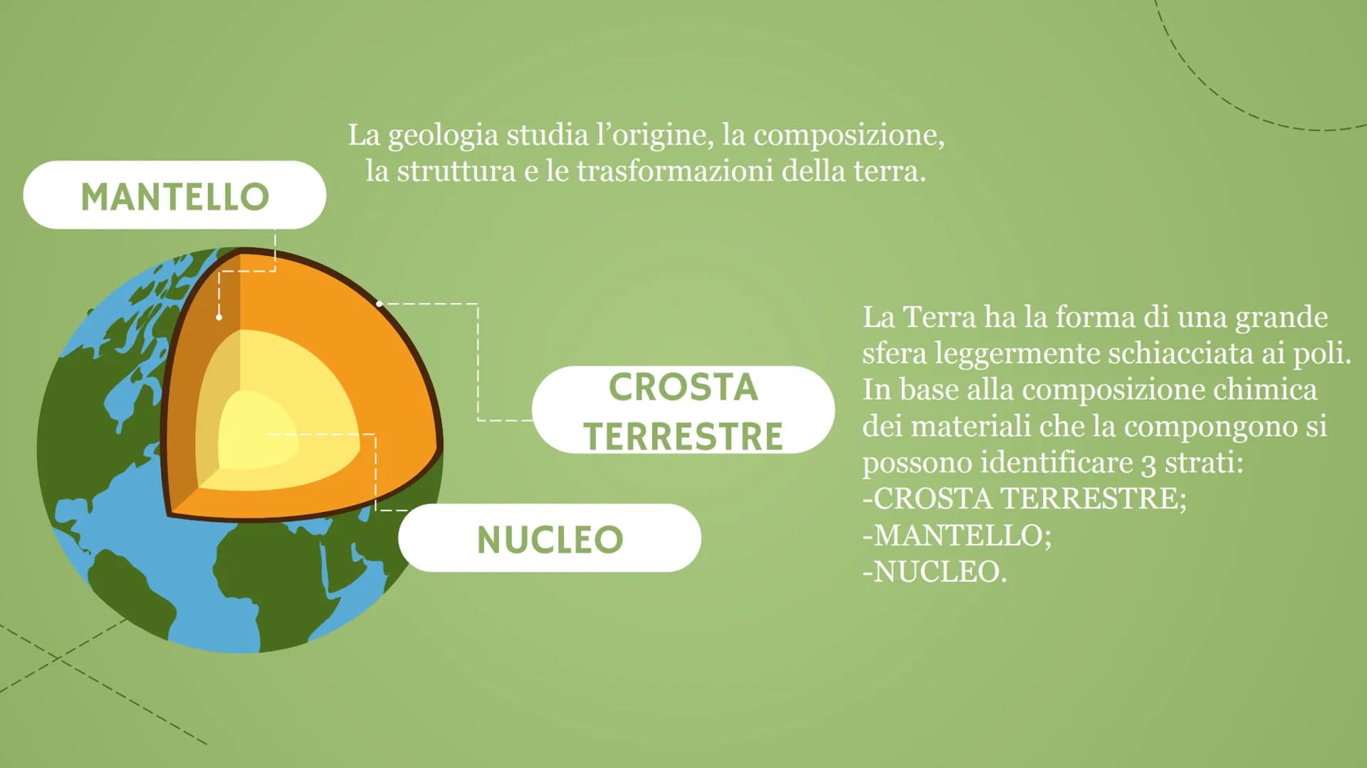 # La struttura

della terra La geologia studia l'origine, la composizione,
la struttura e le trasformazioni della terra.

MANTELLO

CROSTA
T