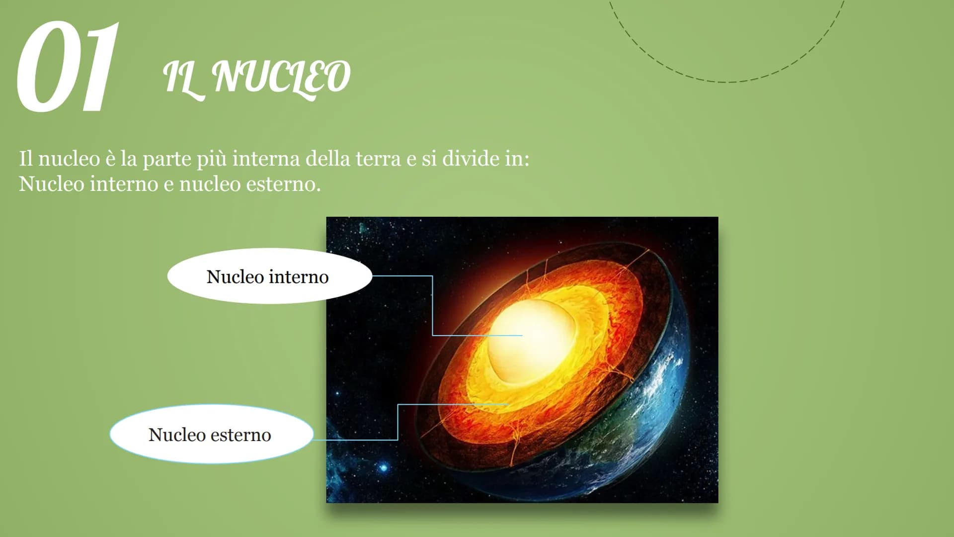 # La struttura

della terra La geologia studia l'origine, la composizione,
la struttura e le trasformazioni della terra.

MANTELLO

CROSTA
T