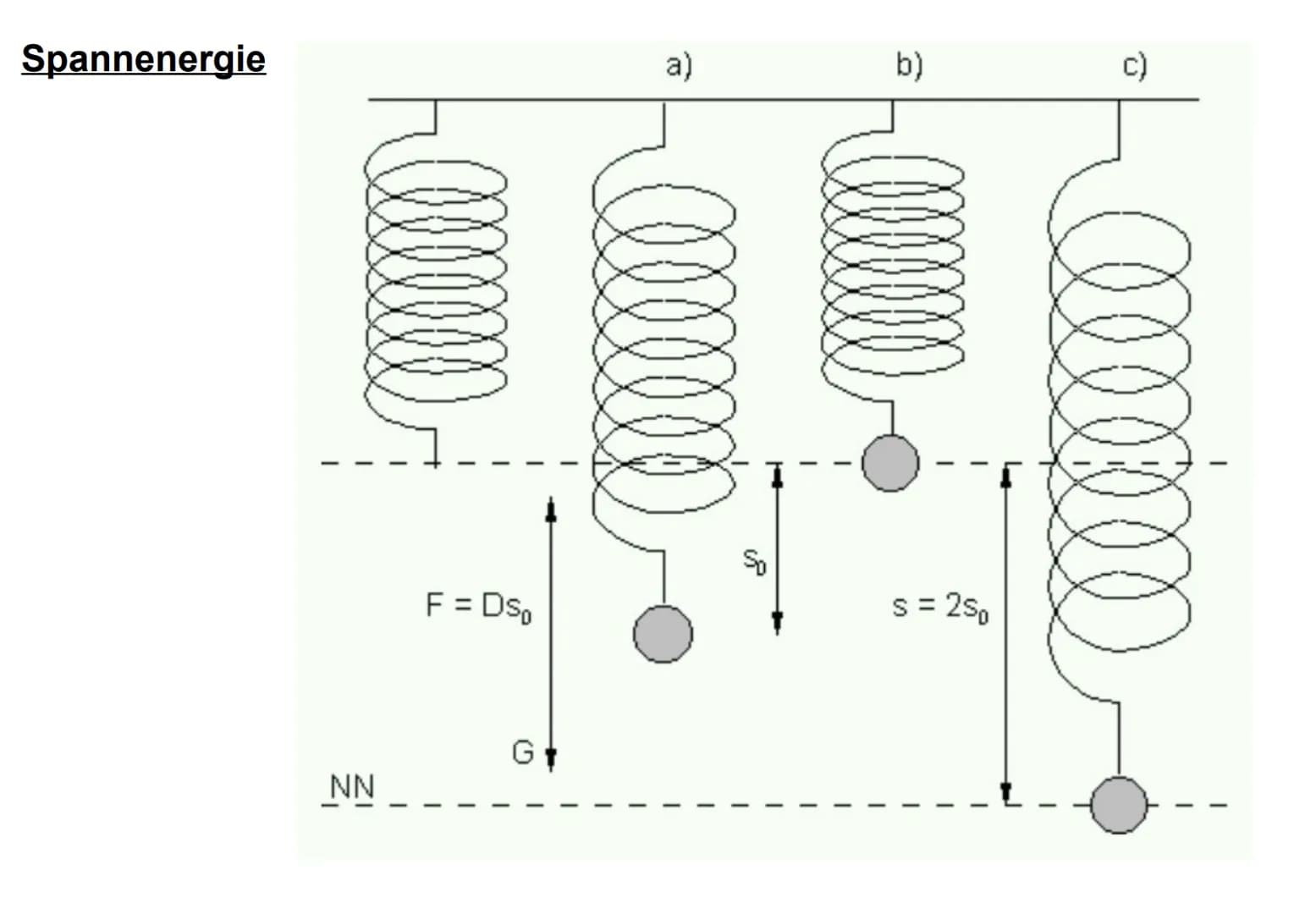 # Erhaltungssätze # 1. Energieerhaltungssatz # Energien

Energie ist die Fähigkeit eines Körpers Arbeit zu verrichten.

Ein Körper, der arbe