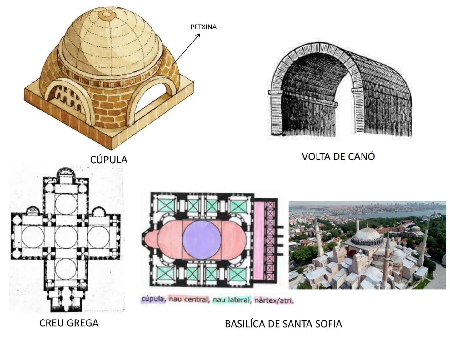 # ETAPES HISTÒRIQUES

PREHISTÒRIA
1- ÈPOCA ANTIGA => 3000 a.C. (escriptura) => 476 Caiguda de l'imperi romà d'occident (poder
Bàrbars).
2- È