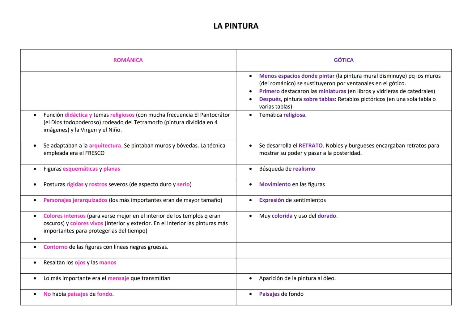 # LA ESCULTURA

| ROMÁNICA | GÓTICA |
|---|---|
| - Función didáctica (educativa) y religiosa (Dios severo) | - Función didáctica y religios
