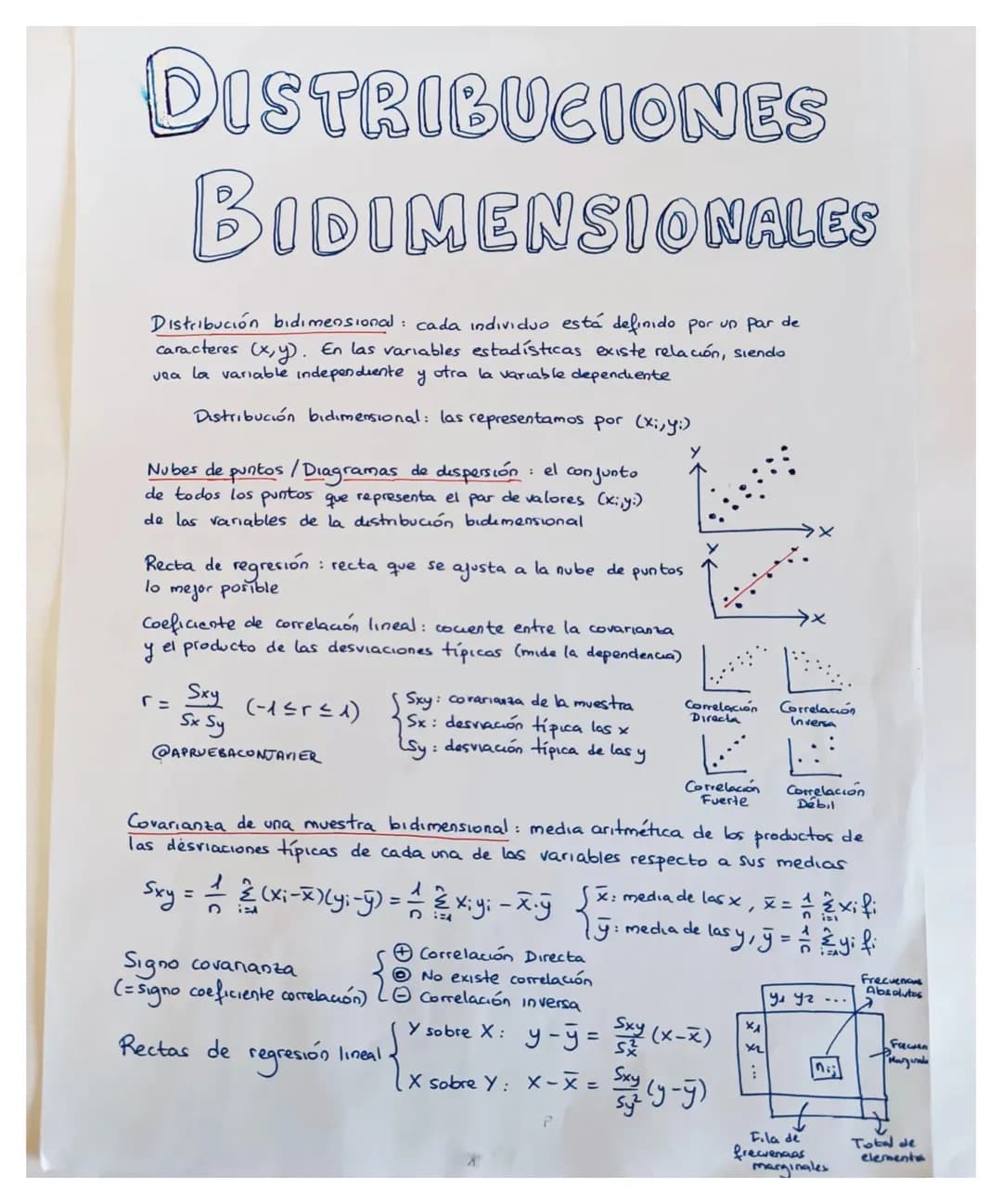 DISTRIBUCIONES
BIDIMENSIONALES

Distribución bidimensional: cada individuo está definido por un par de
caracteres (x,y). En las variables es