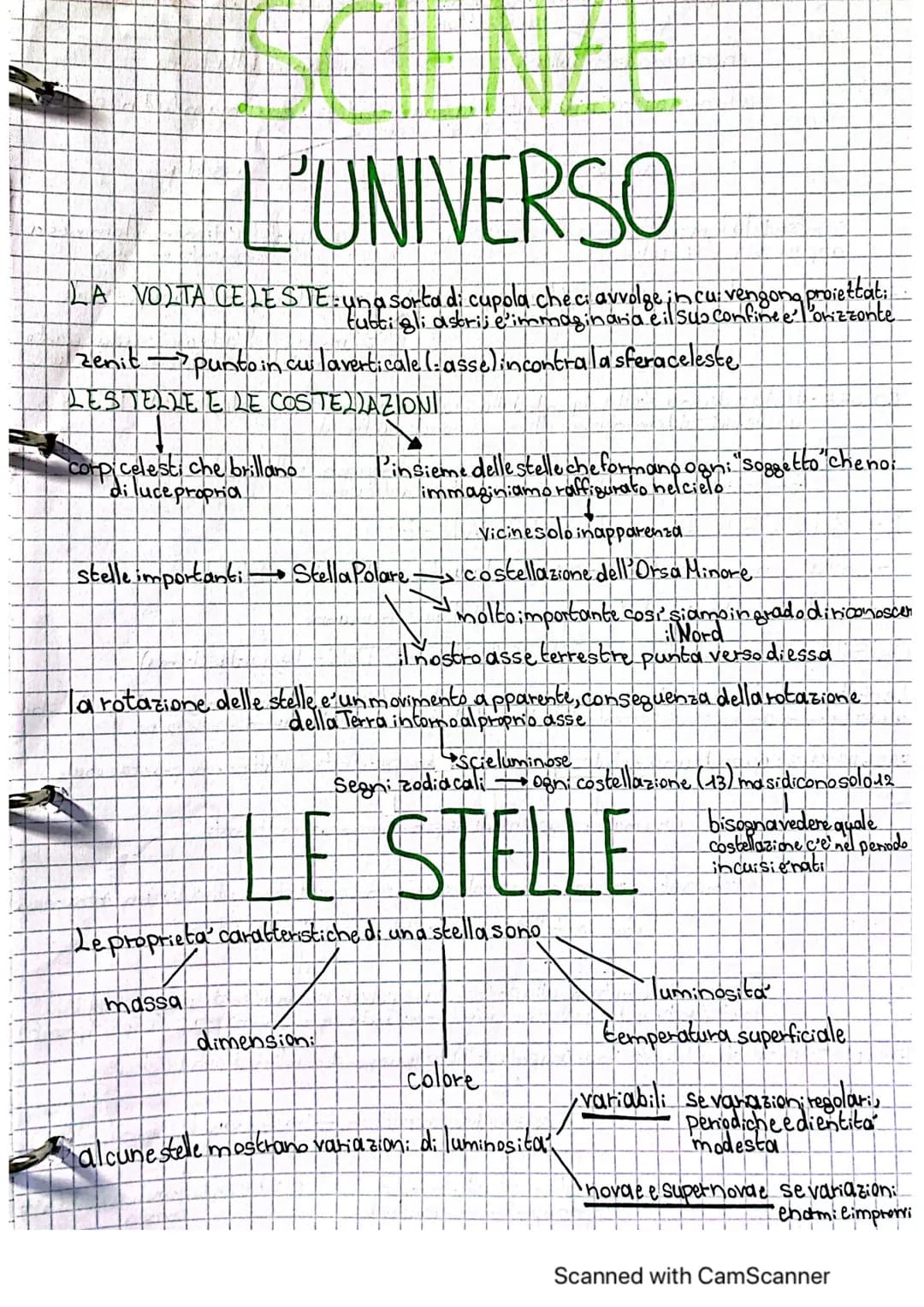 # SCIENZE

# L'UNIVERSO

LA VOLTA CELESTE: una sorta di cupola che ci avvolge in cui vengong proiettat:
:
tutti gli astri e'immaginaria eil
