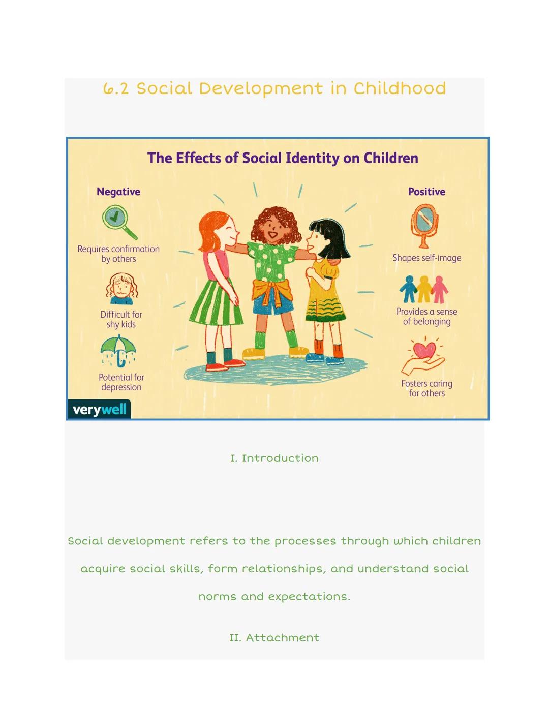 6.2 Social Development in Childhood

The Effects of Social Identity on Children

Negative

Requires confirmation
by others

Difficult for
sh