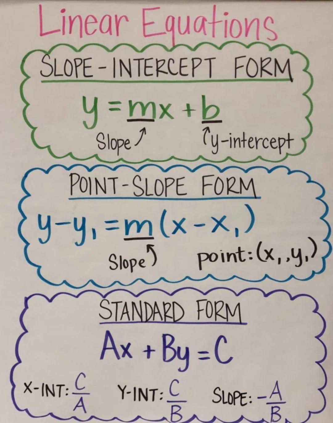 Linear Equations

SLOPE - INTERCEPT FORM

$y = mx + b$
Slope
Ty-intercept

POINT-SLOPE FORM

$y-y, =m(x-x,)$
Slope) point: (x,,y,)

STANDARD