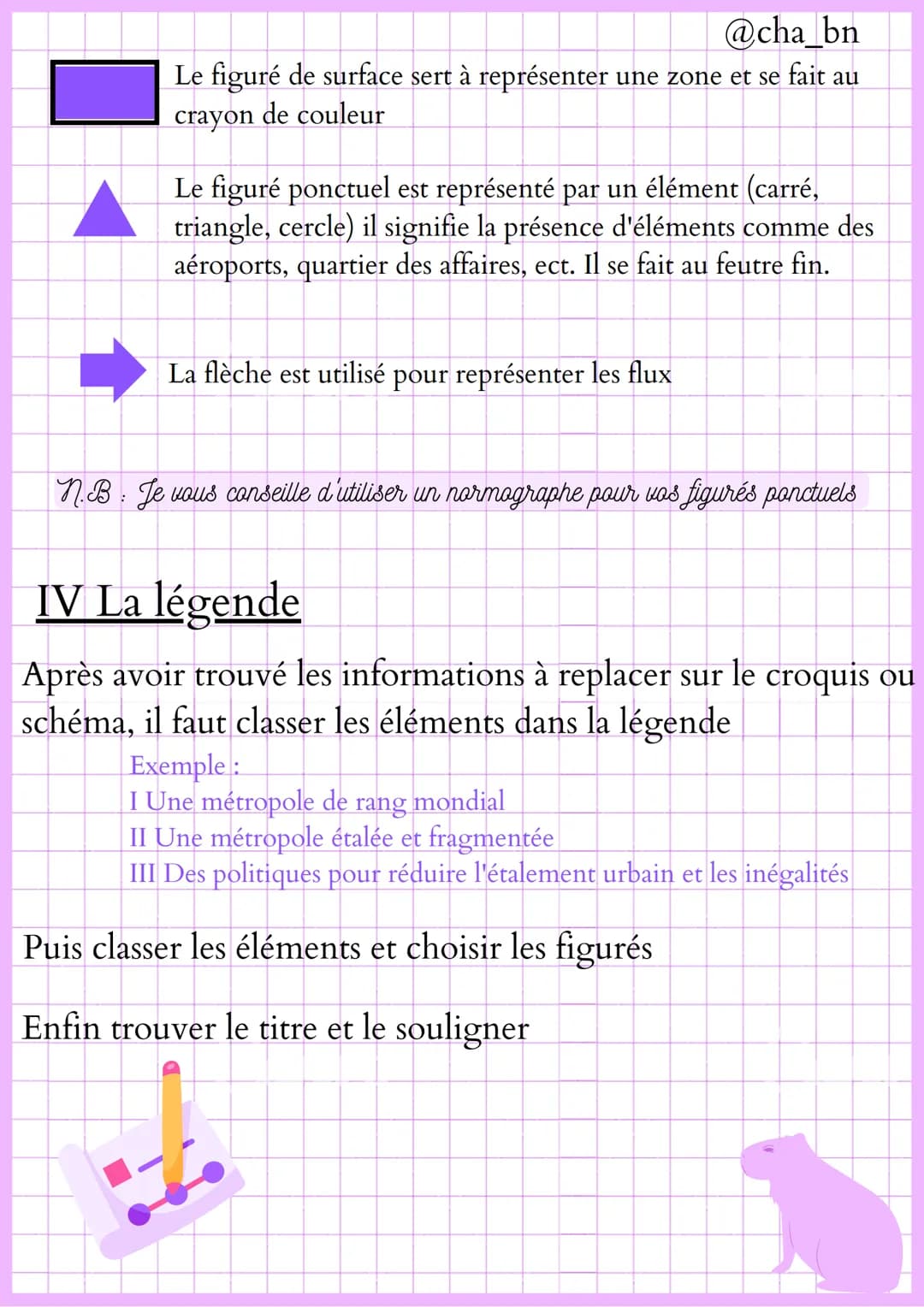 @cha_bn
# Géographie
## Méthodologie: réaliser un croquis ou un
schéma

## I Faire la différence

Le schéma: représentation d'un phénomène s