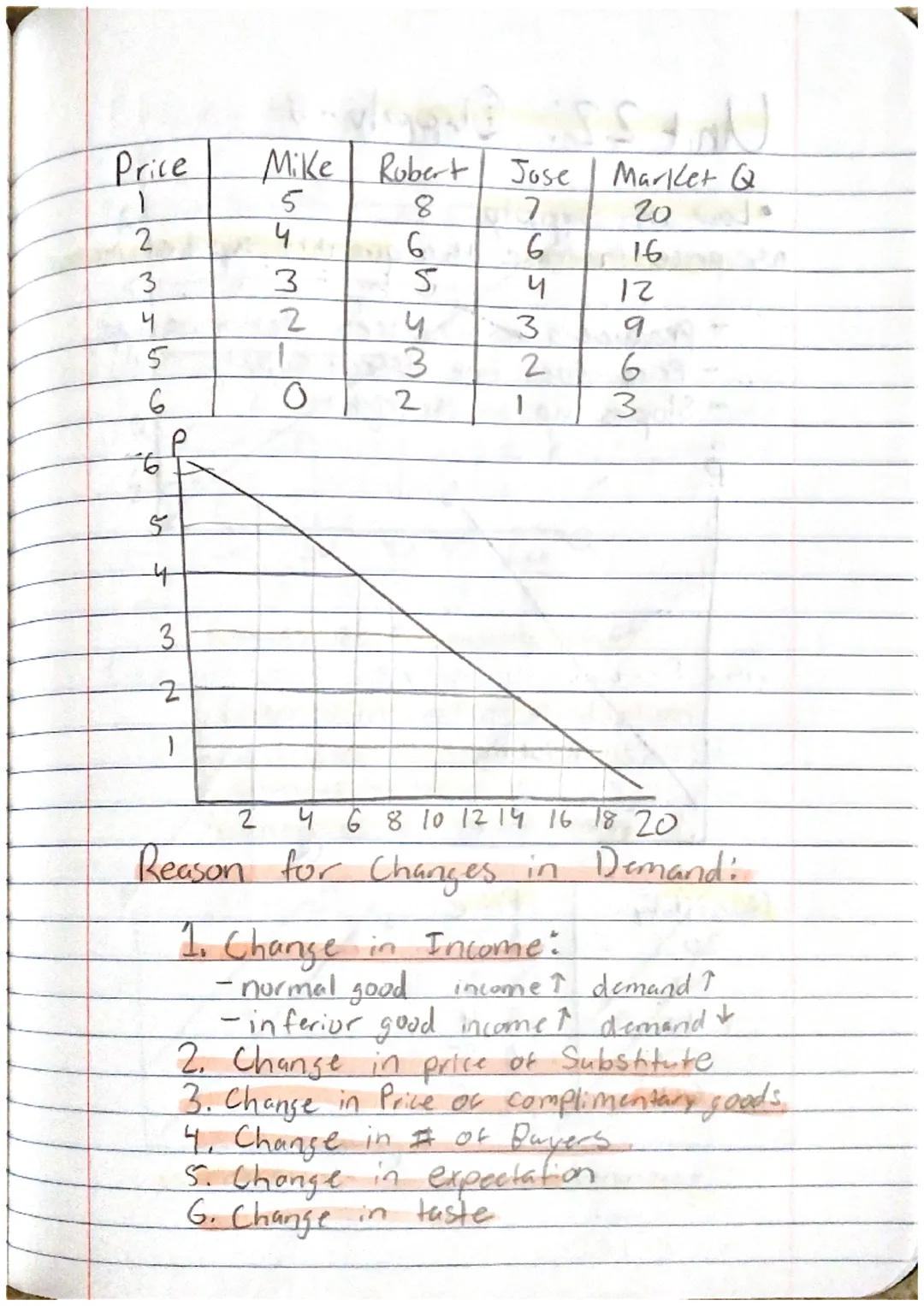Unit 1.1: Scarcity, Opportunity Cost, Production, PPC

Scarcity: Limited resources, Limitless want

ex. phones, coal, water, gas

Terms of e