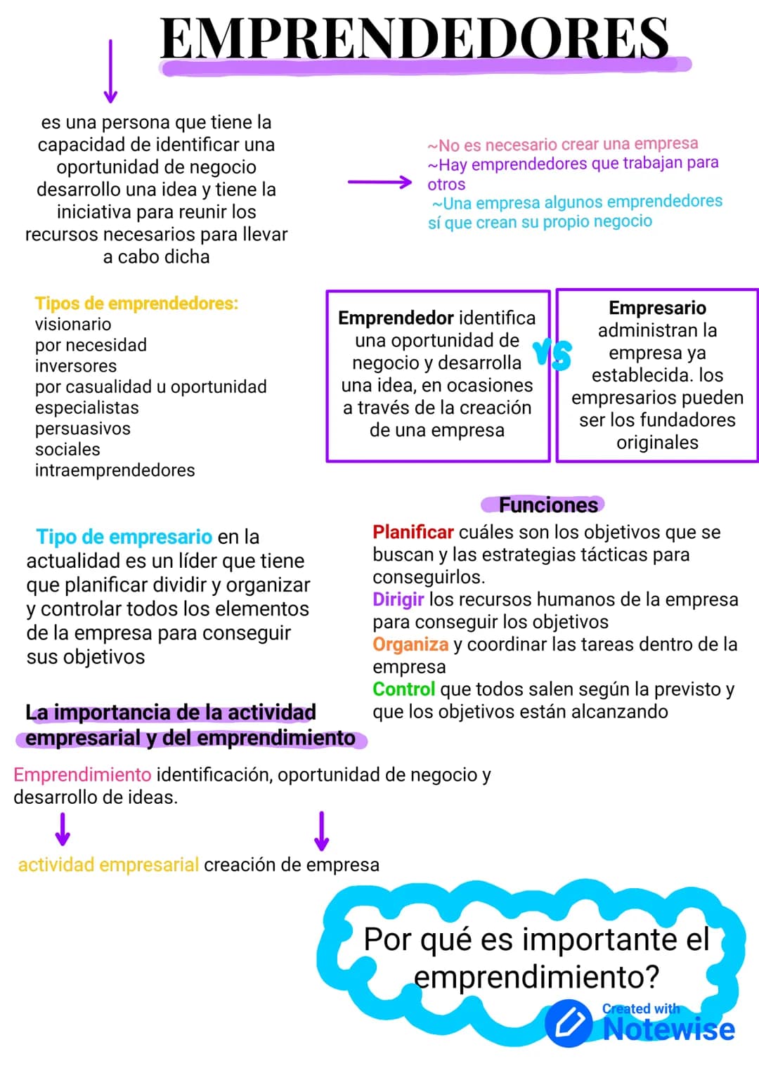 # EMPRENDEDORES

es una persona que tiene la
capacidad de identificar una
oportunidad de negocio
desarrollo una idea y tiene la
iniciativa p