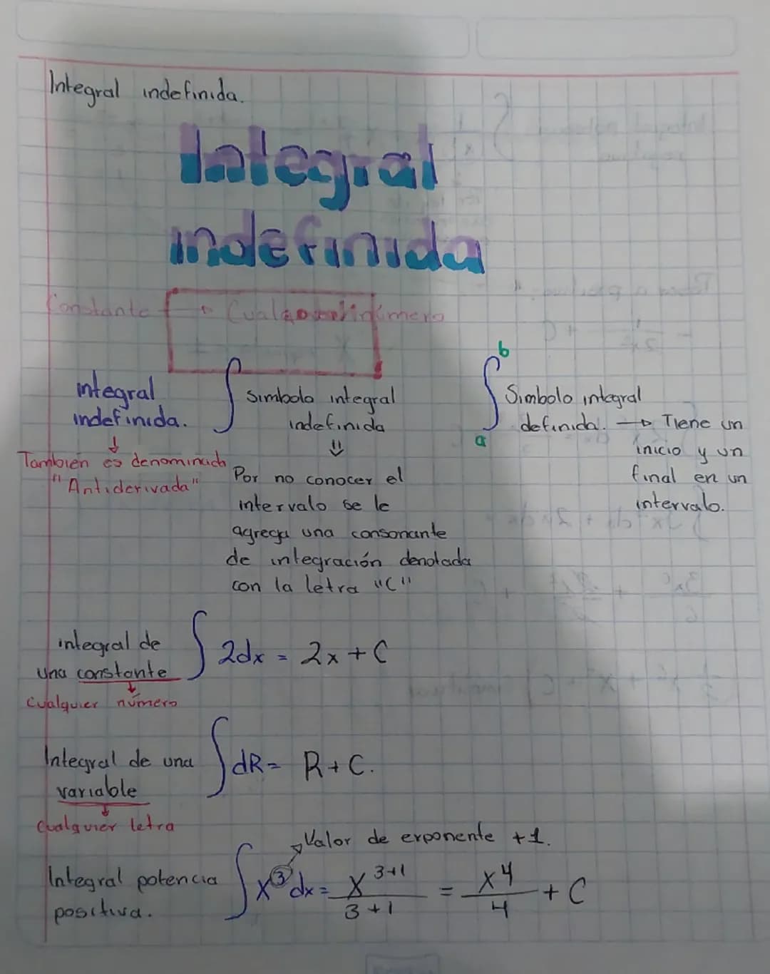 Integral indefinida.

Hategral
indefinida

Constante f
Indefinida.
↓
Cualapontinúmera
S
es denominach
También es
"Antiderivada"
Simbolo inte
