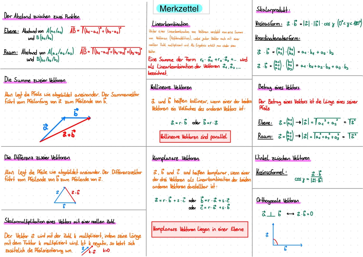 # Merkzettel

Der Abstand zwischen zwei Punkten

Ebene: Abstand von $A(a_1/a_2)$ $\overline{AB} = \sqrt{(b_1-a_1)^2 + (b_2-a_2)^2}$
und $B (