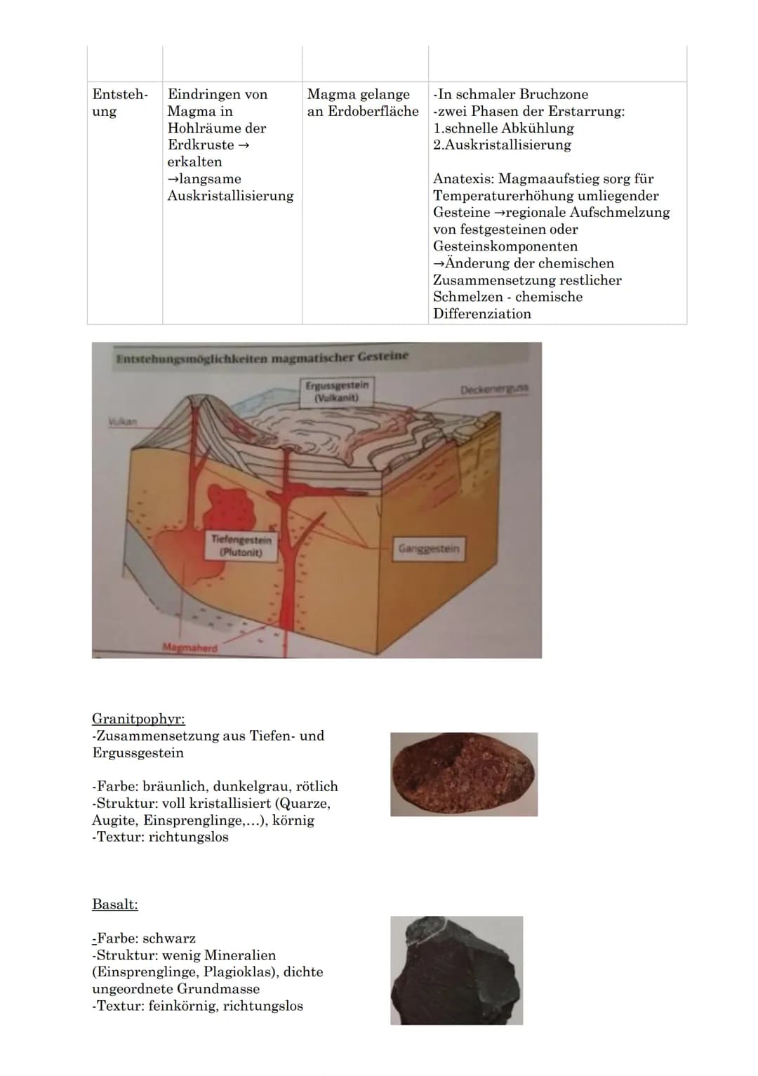 Gesteine und ihre Entstehung

Gesteine: relativ stationäre geologische Körper der Lithosphäre aus mehreren Mineralien bestehend
Mineralien: 