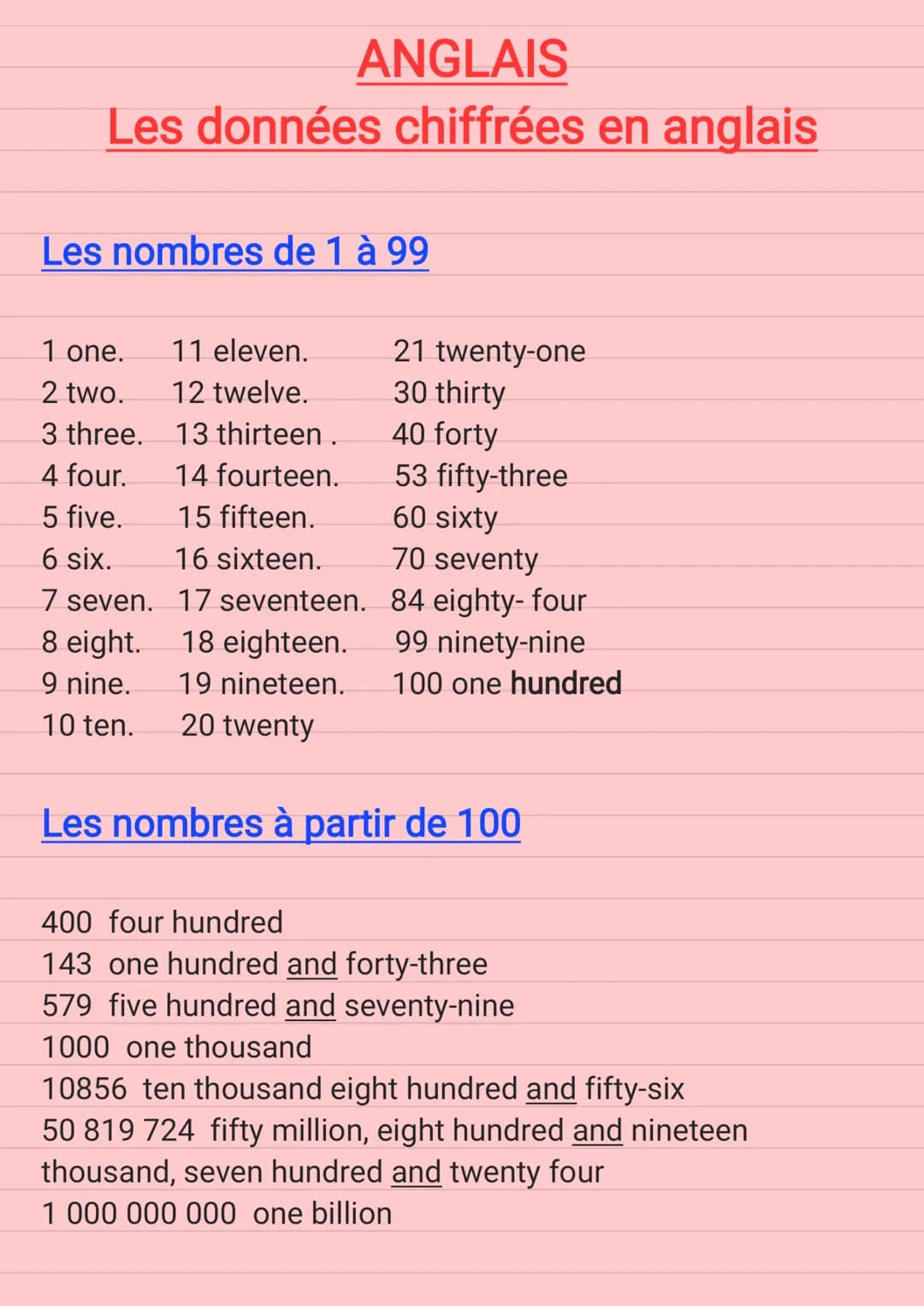 ANGLAIS

Les données chiffrées en anglais

Les nombres de 1 à 99

1 one. 11 eleven. 21 twenty-one

2 two. 12 twelve. 30 thirty

3 three. 13 