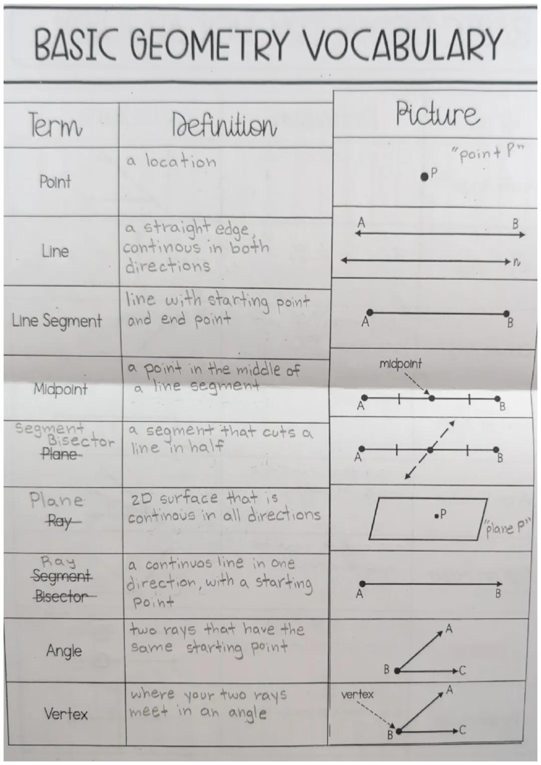 # BASIC GEOMETRY VOCABULARY

| Term          | Definition                                                                 | Picture         