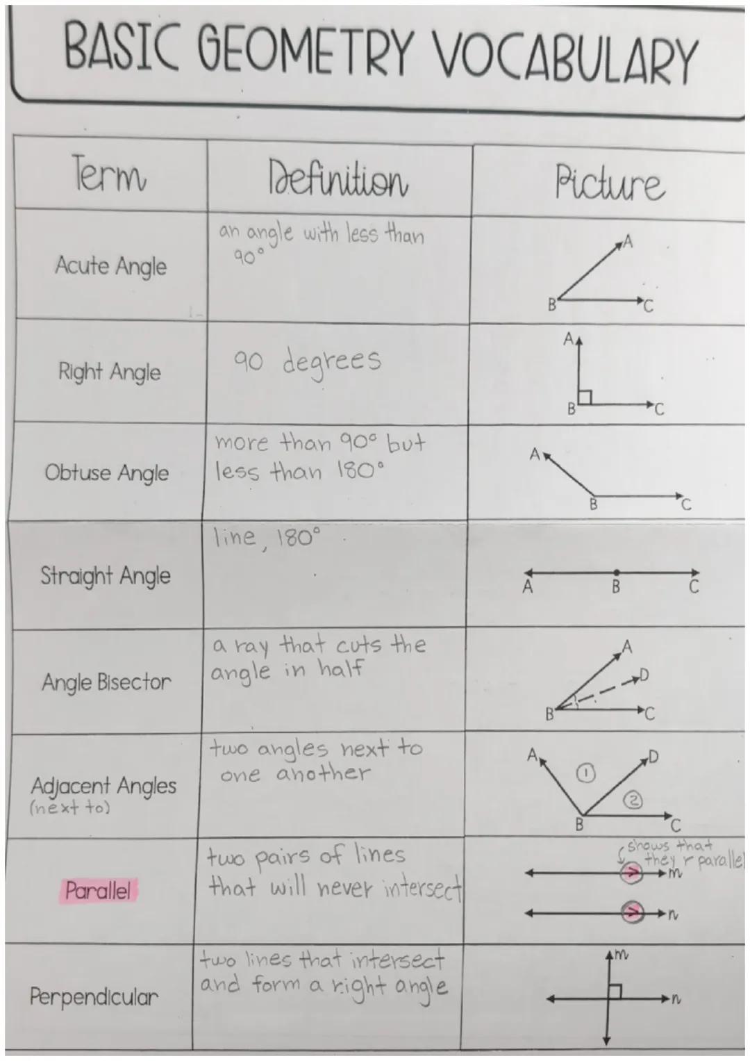 # BASIC GEOMETRY VOCABULARY

| Term          | Definition                                                                 | Picture         