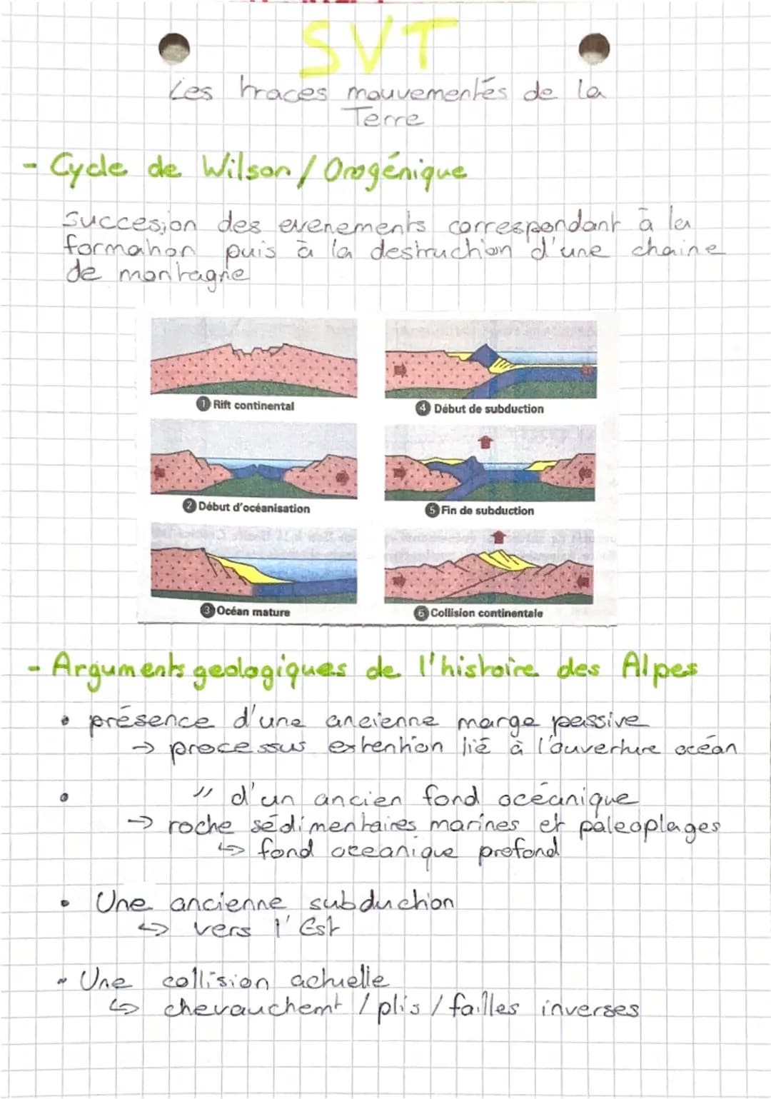 Les traces mouvementés de la
Terre

- Cycle de Wilson/Omgénique

Succesion des evenements correspondant à la
formahon puis à la desiruchion 