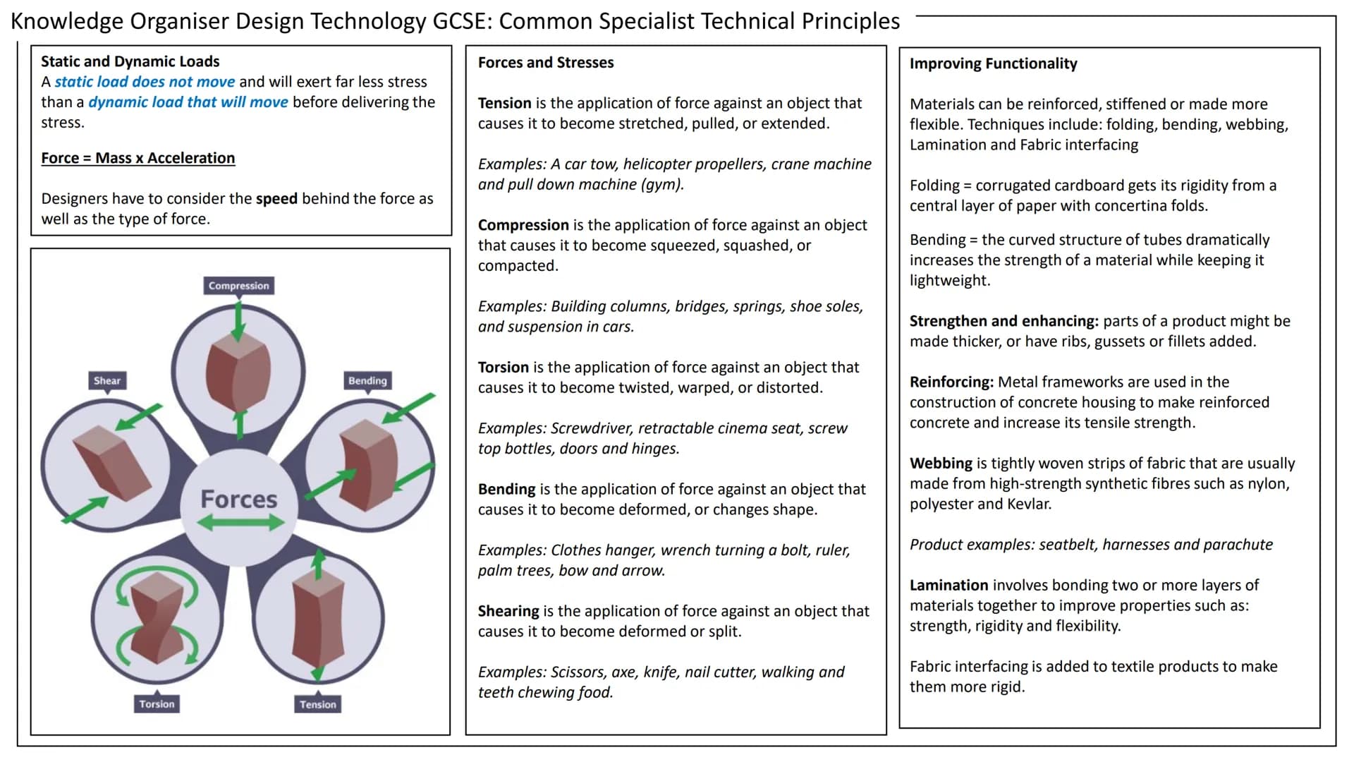 # Knowledge Organiser Design Technology GCSE: Common Specialist Technical Principles

Static and Dynamic Loads
A static load does not move a