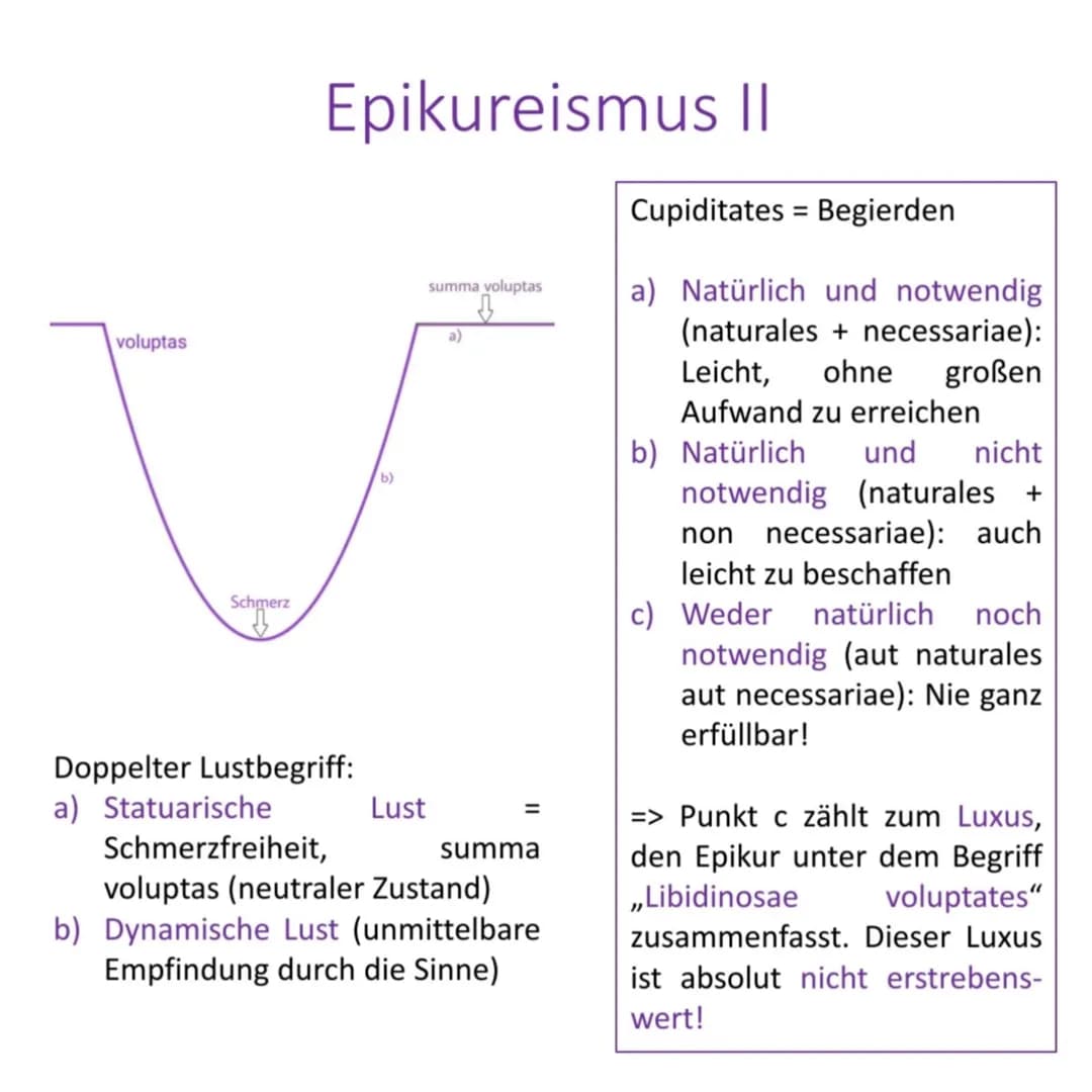 # Epikureismus I

## Wichtiges

- Summum bonum: voluptas
(Lust)
- Summum malum: dolor
(Schmerz)
- Mensch muss ratio
gebrauchen, um Lust zu
e