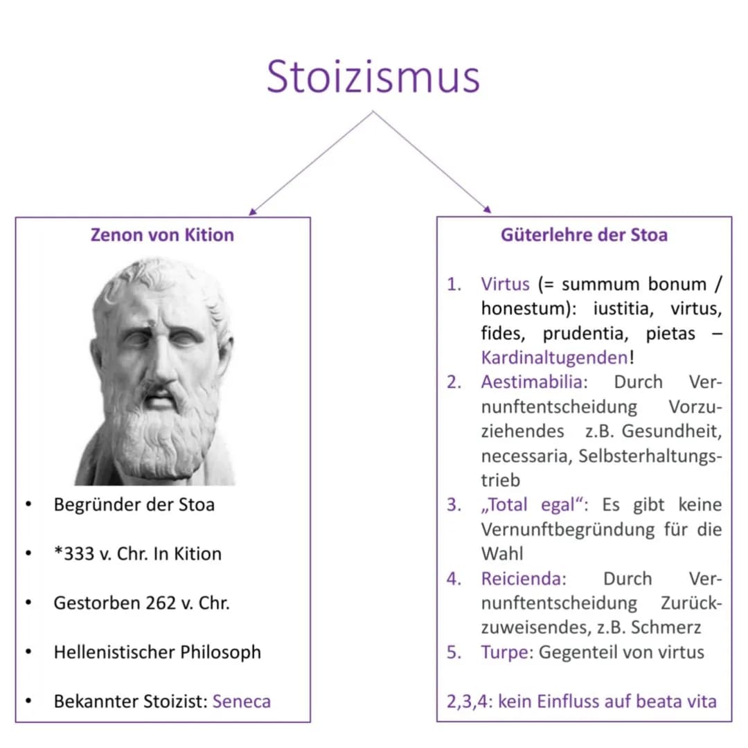 # Epikureismus I

## Wichtiges

- Summum bonum: voluptas
(Lust)
- Summum malum: dolor
(Schmerz)
- Mensch muss ratio
gebrauchen, um Lust zu
e
