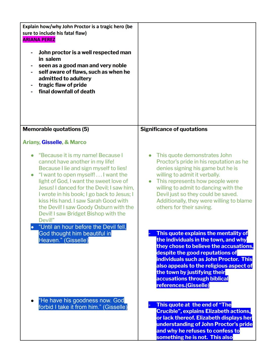 # AP/IB English: Major Works Data Sheet
Title: The Crucible
Author: Arthur Miller
Date of Publication: January 1953
Genre: Tragedy

# Histor