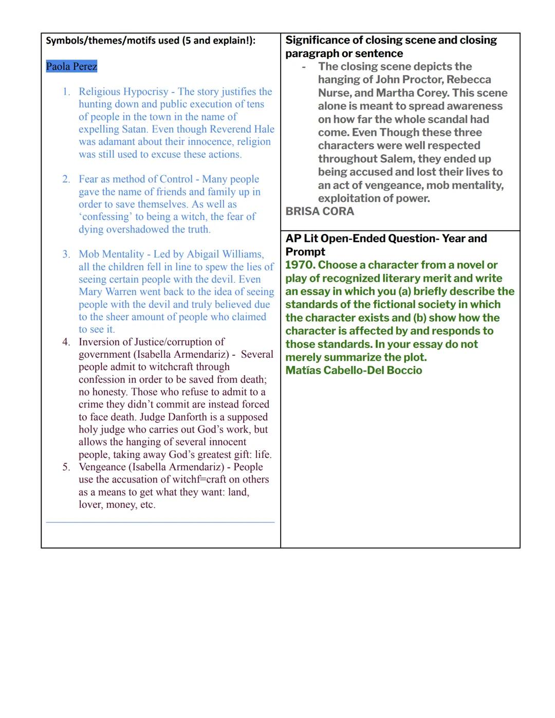 # AP/IB English: Major Works Data Sheet
Title: The Crucible
Author: Arthur Miller
Date of Publication: January 1953
Genre: Tragedy

# Histor