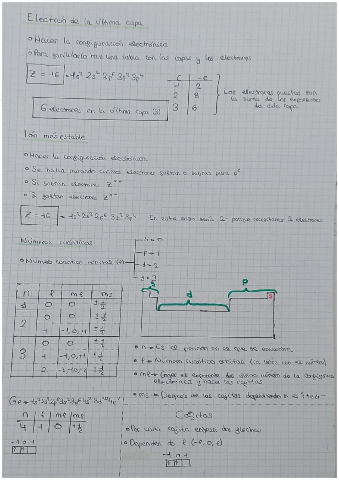 # CONFIGURACIÓN ELECTRÓNICA

Diagrama de Möeller

$1s^2$
$2s^2$ $2p^c$
$3s^2$ $3p^6$ $3d^{10}$
$4.5^2$ $4p^6$ $4d^{10}$ $4g^{14}$
$5s^2$ $5p