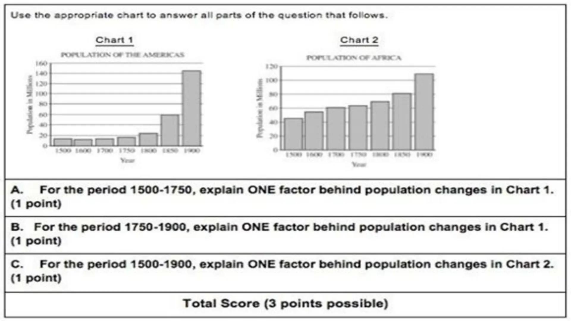 
<h2 id="whysaq">Why SAQ?</h2>
<p>The Short Answer Question (SAQ) is a question that requires a brief, specific, and accurate answer. It doe