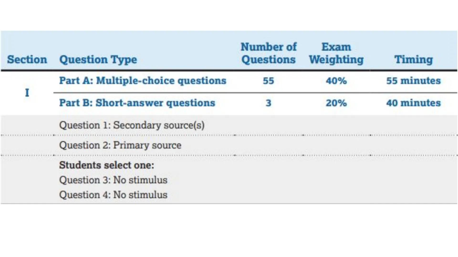 
<h2 id="whysaq">Why SAQ?</h2>
<p>The Short Answer Question (SAQ) is a question that requires a brief, specific, and accurate answer. It doe