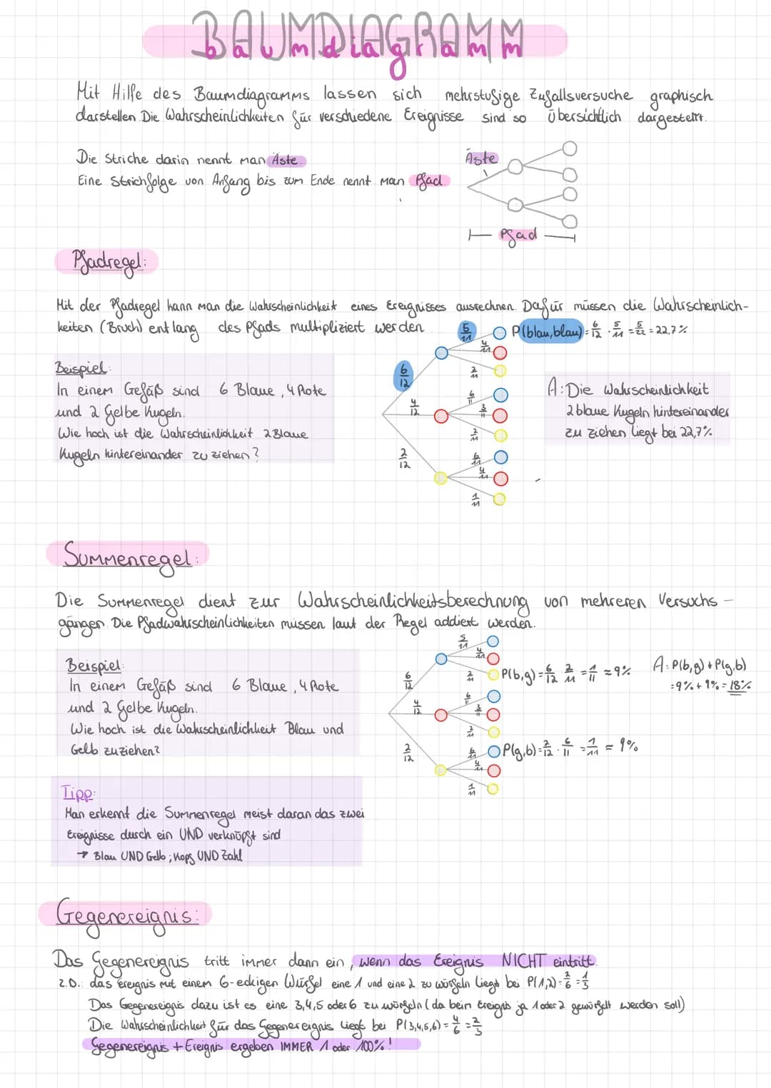 # BAUMDIAGRAMM

Mit Hille des Baumdiagramms lassen sich mehustusige Zufallsversuche graphisch
darstellen Die Wahrscheinlichkeiten für versch