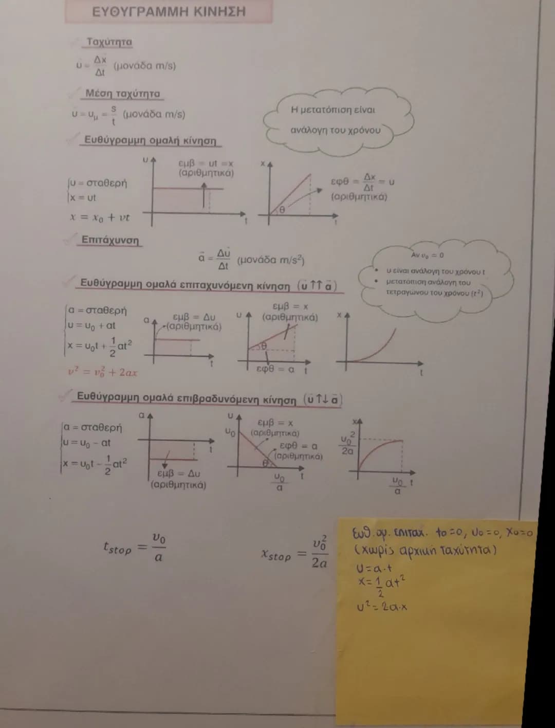 ΕΥΘΥΓΡΑΜΜΗ ΚΙΝΗΣΗ

Ταχύτητα
$u = \frac{\Delta x}{\Delta t}$ (μονάδα m/s)

Μέση ταχύτητα
$u = u_\mu = \frac{s}{t}$ (μονάδα m/s)

Ευθύγραμμη ο