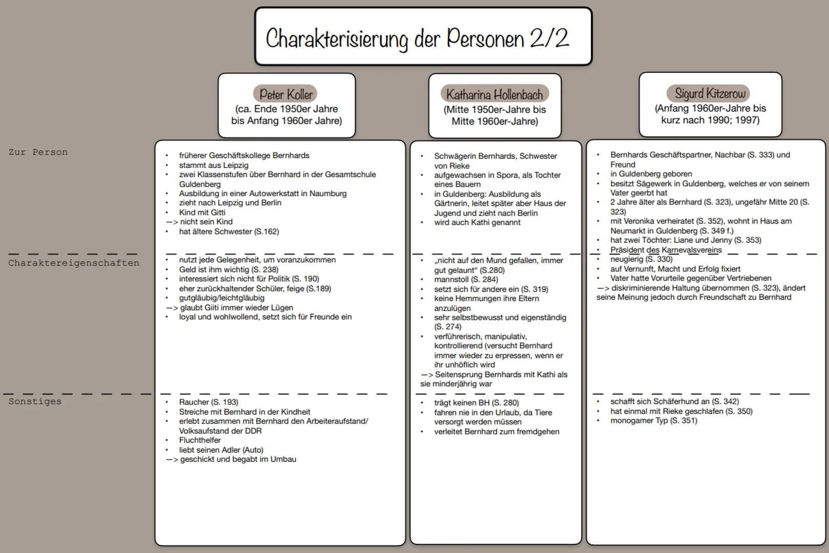 # Allgemeines

*   Roman
*   Entstehungszeit: 2004
*   Grundlegende Themen: Verlust der Heimat und das Einleben in eine neue;
fremde Umgebun